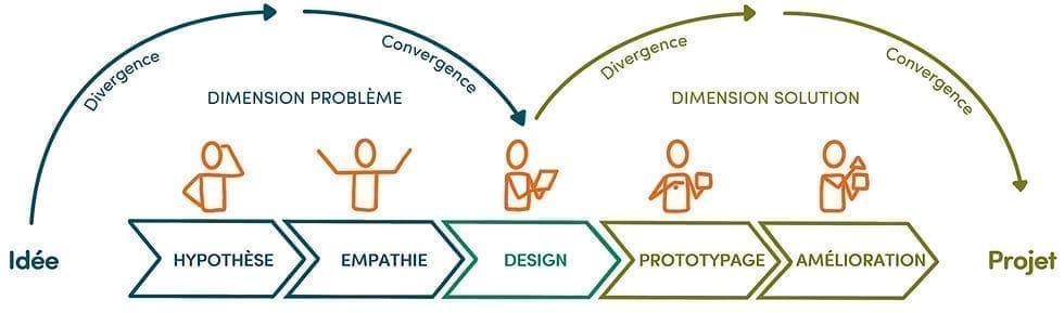découvrez des idées innovantes et créatives à réaliser sans avoir besoin de prototypes. inspirez-vous de solutions uniques et pratiques pour développer vos projets et transformer vos concepts en succès.