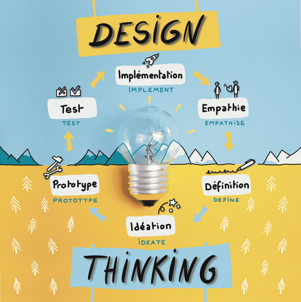 découvrez des idées innovantes qui ne nécessitent pas de prototype pour prendre vie. explorez des concepts créatifs et des solutions pratiques qui allient imagination et faisabilité. transformez votre vision en réalité sans le besoin de modélisation préalable.