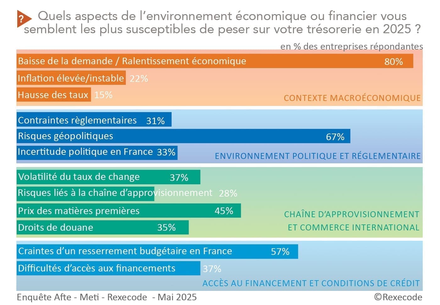 découvrez les tendances et les enjeux de la reprise d'entreprise en france en 2025, avec un focus sur les opportunités économiques et les défis à venir.