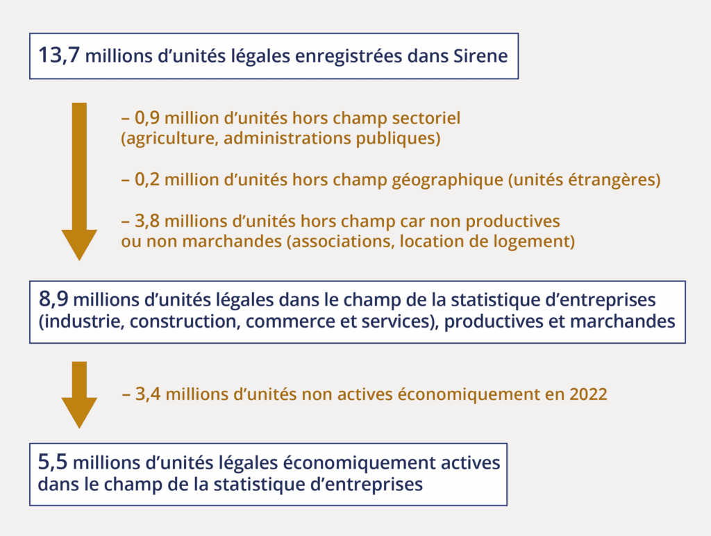 découvrez l'impact de la reprise d'entreprise en france en 2025, ses enjeux économiques, et les opportunités pour les entrepreneurs et investisseurs.