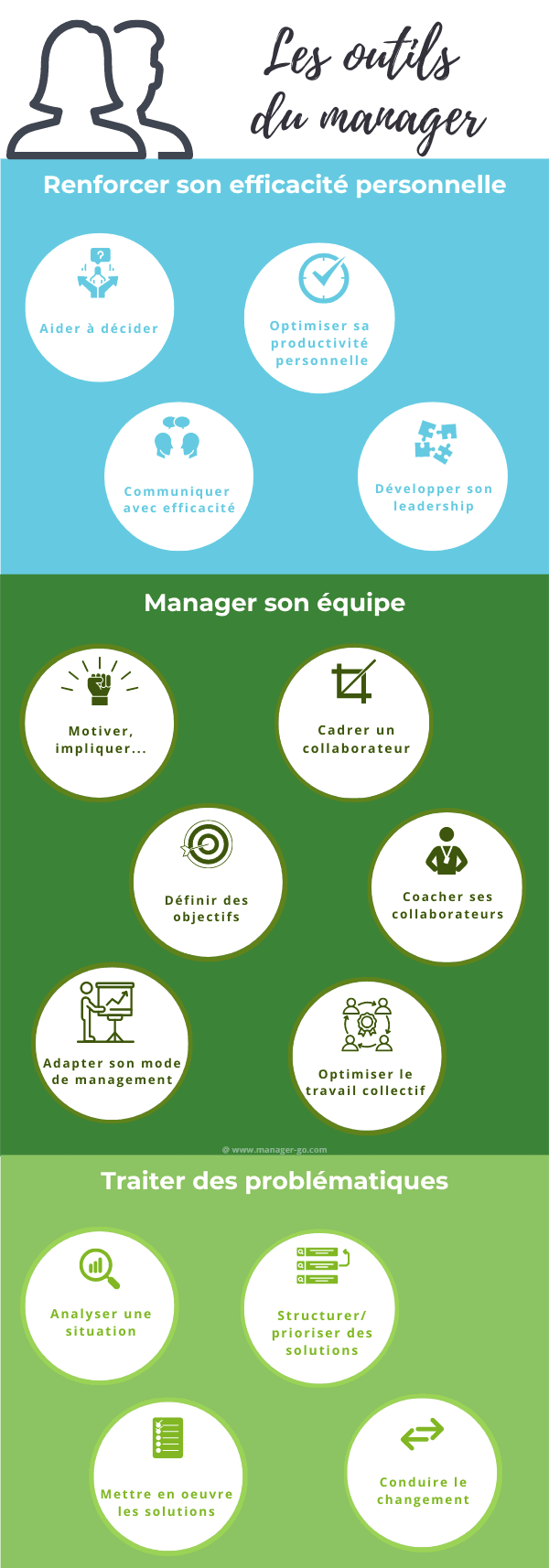découvrez comment les choix managériaux influencent la performance et la culture d'entreprise. analysez les répercussions sur les équipes, la motivation et l'innovation dans un environnement professionnel en constante évolution.