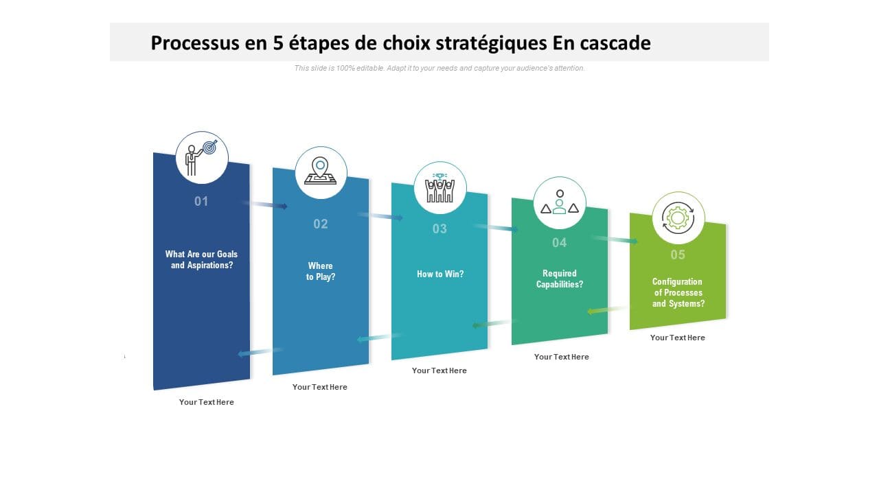 découvrez comment les choix stratégiques influencent la performance et la réussite d’une entreprise. analysez les conséquences de chaque décision sur la croissance, la compétitivité et l’innovation.