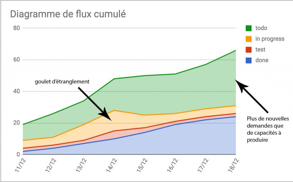 découvrez les principaux indicateurs d'agilité pour évaluer et améliorer la performance de votre équipe. apprenez à suivre la progression, l'efficacité et la satisfaction au sein de vos projets agile.