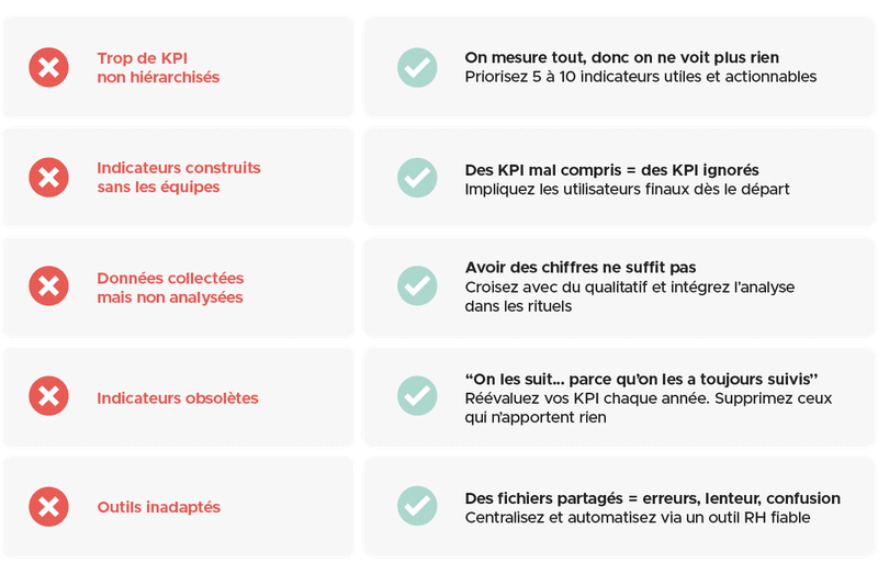 découvrez les indicateurs clés de performance 2025 indispensables pour piloter efficacement votre entreprise et atteindre vos objectifs stratégiques.