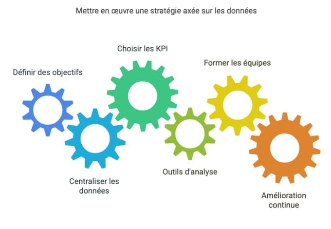 développez votre intuition stratégique pour décider plus vite, anticiper les risques et saisir les opportunités grâce à des méthodes concrètes et éprouvées.