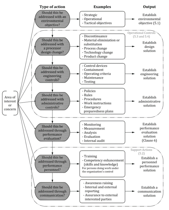 découvrez comment les normes iso influencent les pratiques professionnelles et améliorent la qualité du travail au quotidien.