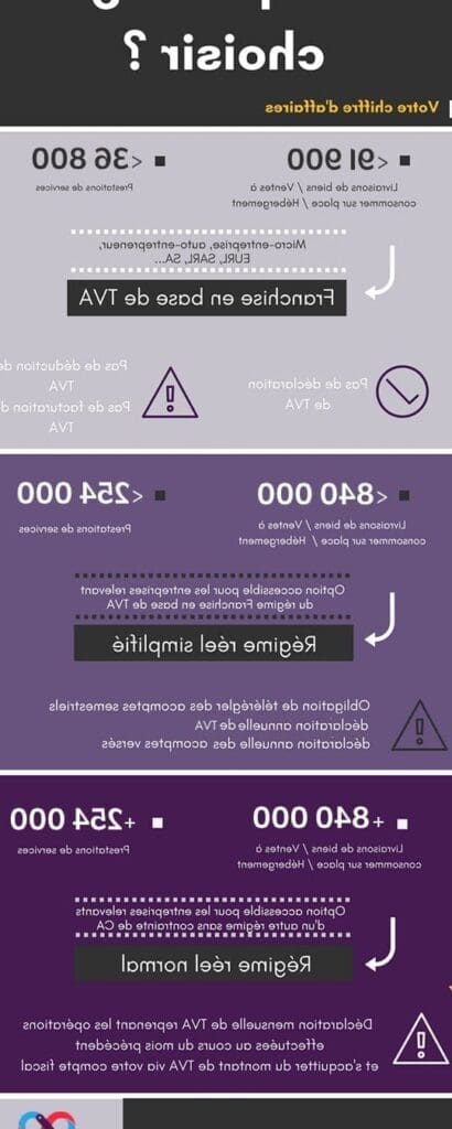 La date limite CA12 2021 : Comment préparer votre entreprise pour la fin de l&rsquo;année ?