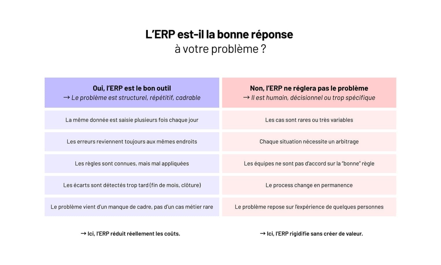 découvrez comment les dirigeants à succès tirent parti de leurs erreurs pour grandir et innover. apprenez les clés pour transformer vos échecs en opportunités.
