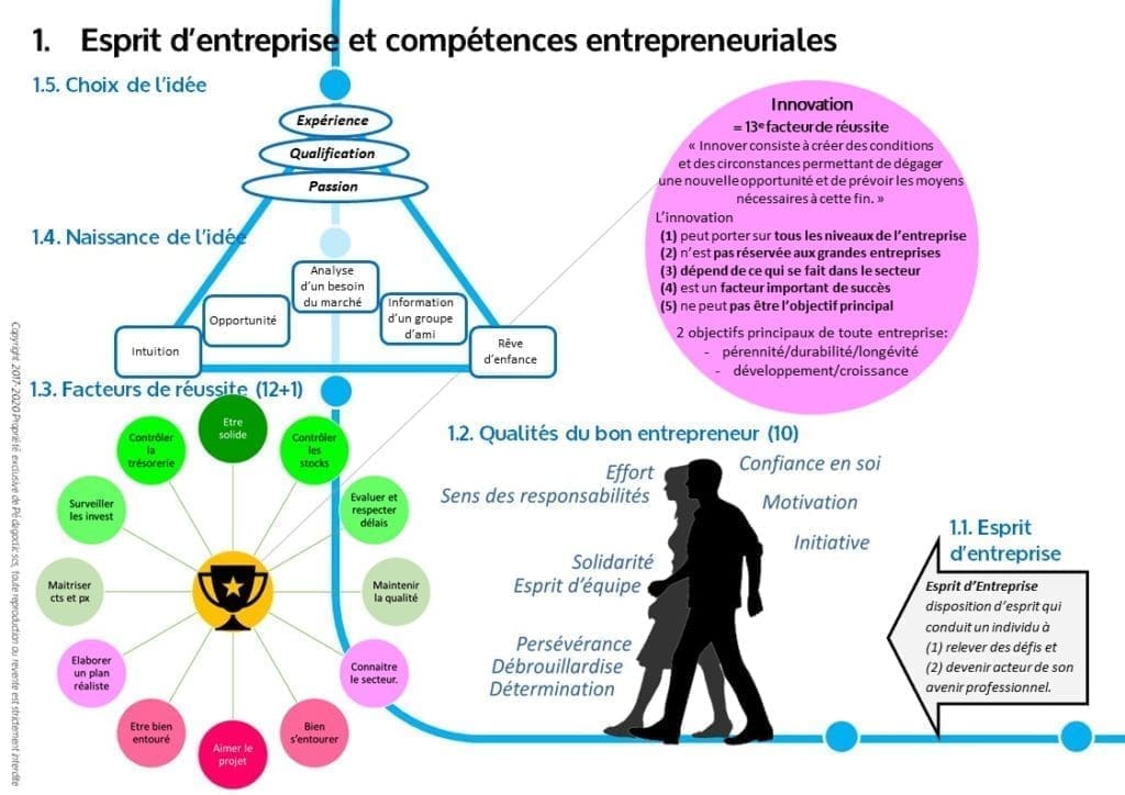 découvrez des conseils pratiques, astuces et témoignages inspirants dans nos leçons d'entrepreneurs pour réussir et faire grandir votre entreprise.