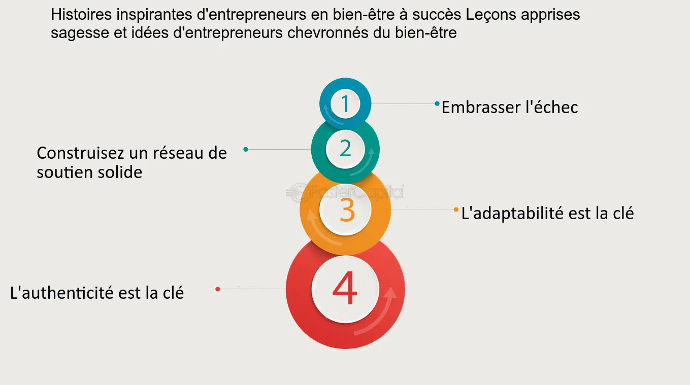 découvrez des leçons inspirantes d'entrepreneurs à succès : conseils pratiques, expériences réelles et stratégies pour réussir votre aventure entrepreneuriale.