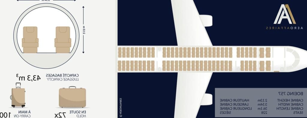 Les principales caractéristiques du 757 CGI dans l&rsquo;industrie du business