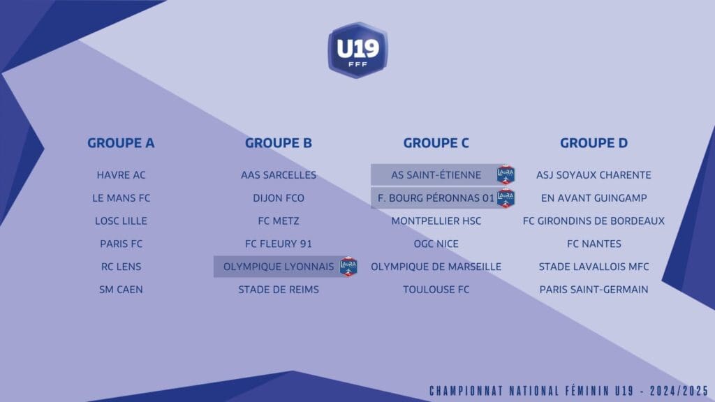 Ligue d&rsquo;Auvergne : Un aperçu des compétitions et des équipes en 2025