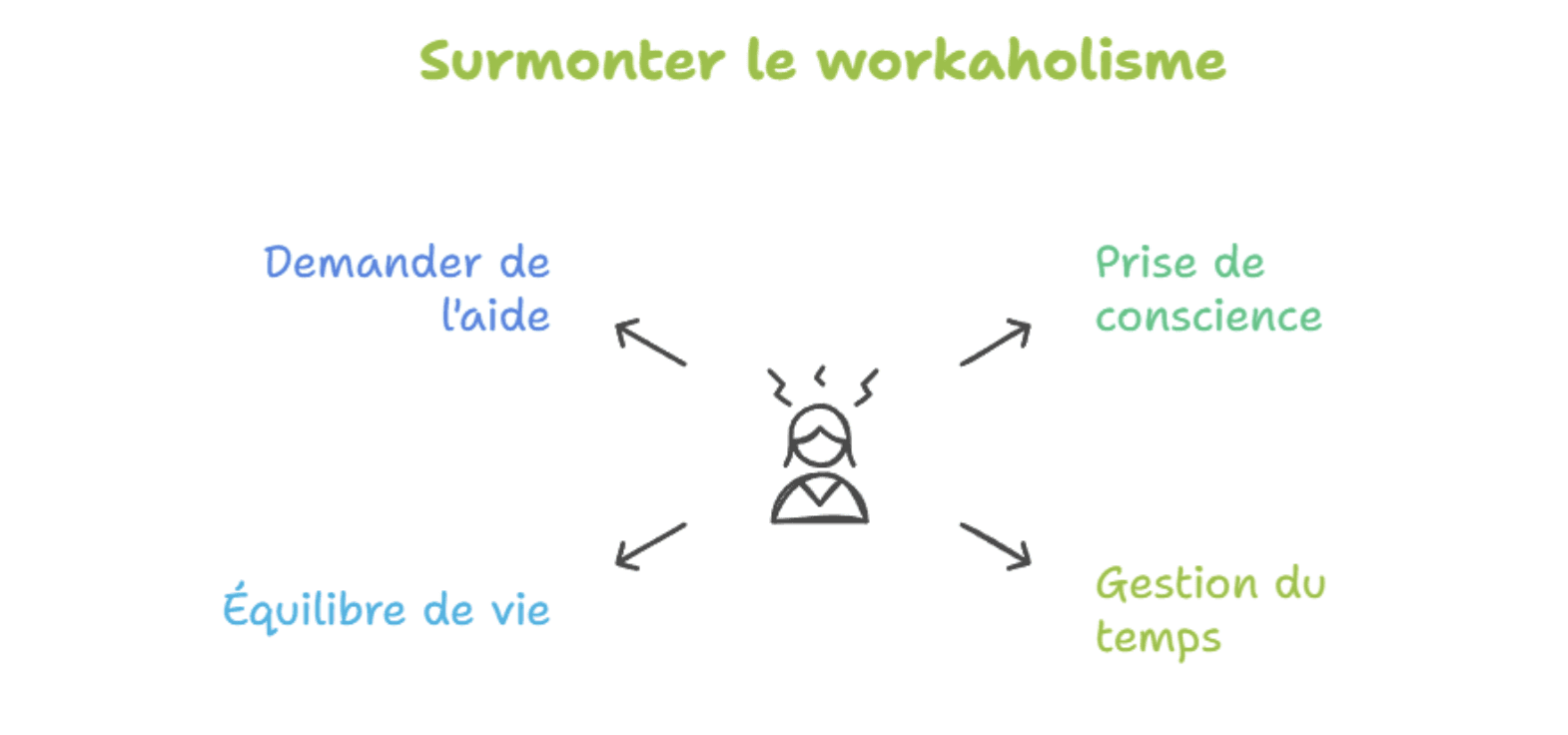 découvrez pourquoi l'obsession de 'travailler plus' peut nuire à la qualité du travail et comment adopter une approche efficace pour 'travailler mieux'.
