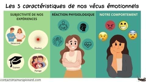 découvrez des conseils pratiques et des techniques efficaces pour comprendre et maîtriser vos émotions au quotidien. améliorez votre bien-être émotionnel et renforcez vos relations grâce à des méthodes éprouvées.