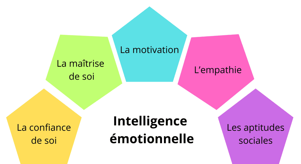 découvrez comment développer une meilleure maîtrise des émotions grâce à des conseils pratiques, afin d'améliorer votre bien-être, vos relations et votre confiance au quotidien.