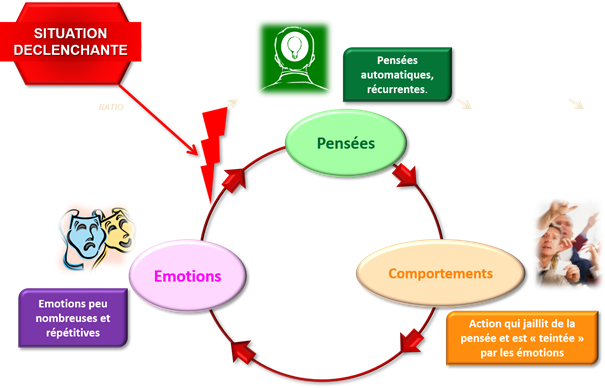 découvrez des conseils pratiques et des techniques efficaces pour améliorer la maîtrise de vos émotions au quotidien, gagner en sérénité et renforcer votre bien-être intérieur.
