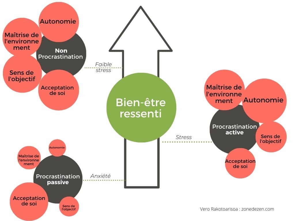 découvrez des méthodes efficaces pour maîtriser la procrastination sereinement et améliorer votre productivité au quotidien.