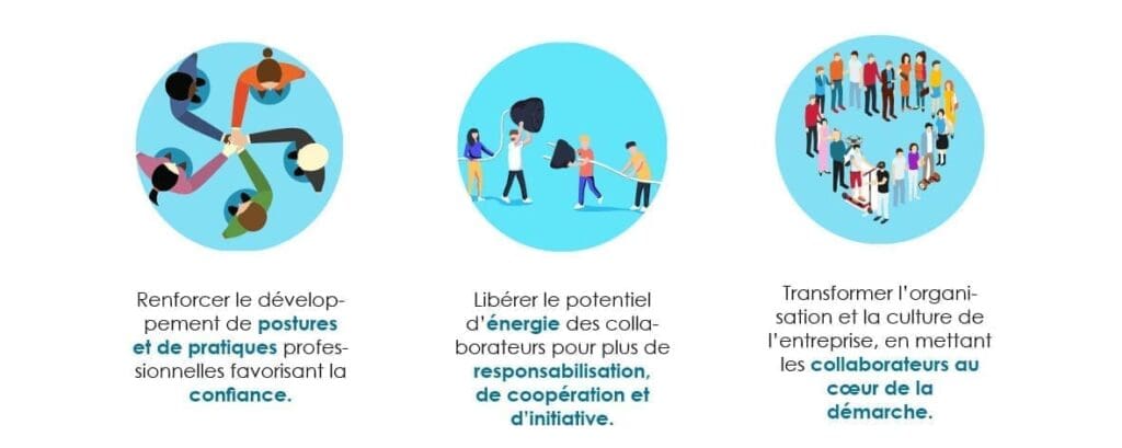 optez pour un management basé sur la confiance plutôt que sur le contrôle
