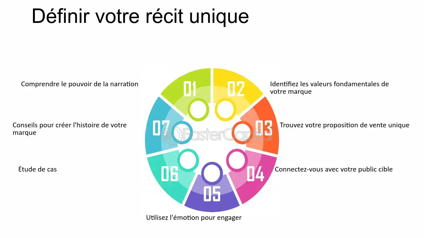 découvrez l'univers unique de 'marque sans narration', où l'authenticité rencontre l'innovation. explorez des produits qui racontent leur propre histoire sans mots, alliant design moderne et fonctionnalité. plongez dans une expérience de consommation à la fois visuelle et sensorielle.