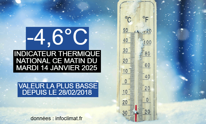 prévisions météo pour la région auvergne-rhône-alpes en janvier 2025 : températures, précipitations et conseils pour bien préparer votre mois d'hiver.