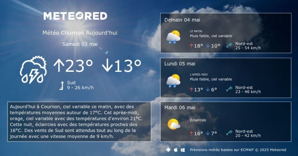 Météo Cournon-d&rsquo;Auvergne : Prévisions et tendances pour 2025