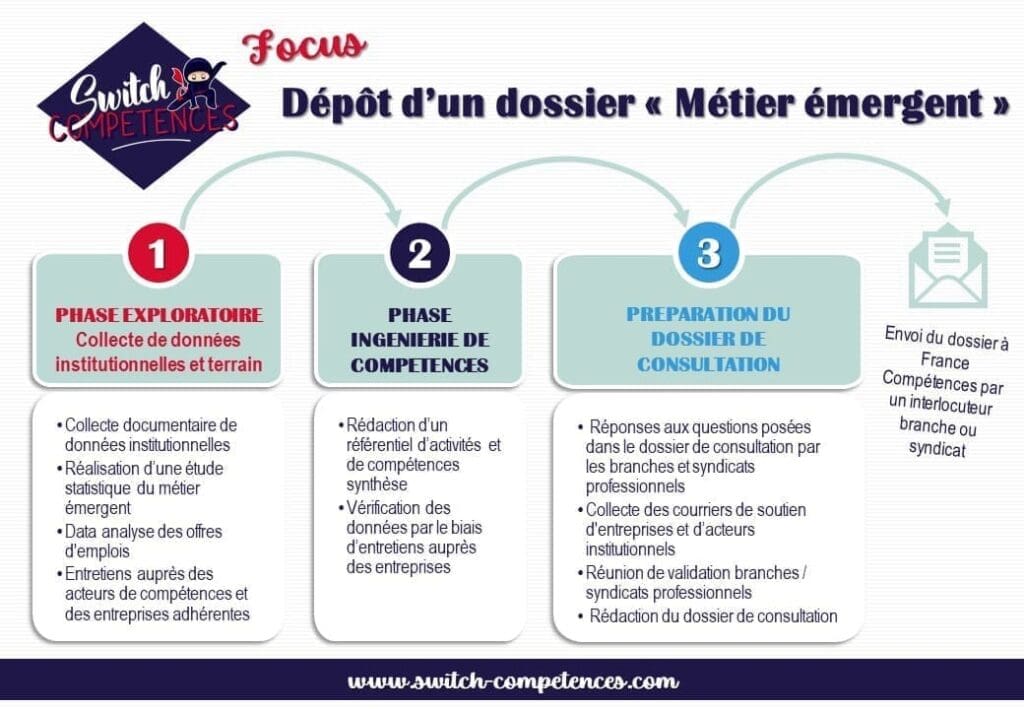 Les métiers émergents de demain : ceux que nous négligeons aujourd&rsquo;hui