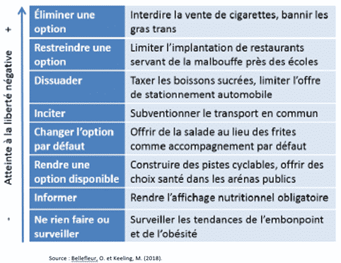 découvrez les principales normes éthiques au travail, leur importance pour favoriser un environnement professionnel sain, respectueux et responsable. conseils pour adopter une conduite exemplaire sur votre lieu de travail.