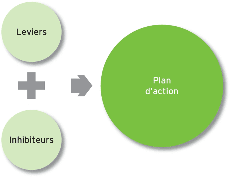 découvrez comment transformer vos obstacles en leviers pour réussir. apprenez des stratégies efficaces pour surmonter les défis et utiliser vos difficultés comme tremplins vers la réussite personnelle et professionnelle.