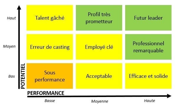 découvrez comment un onboarding efficace est essentiel pour engager vos nouveaux talents et favoriser leur fidélisation au sein de votre entreprise.
