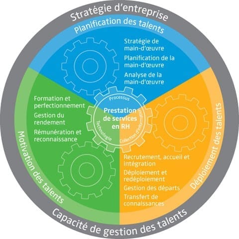 découvrez comment un onboarding efficace est essentiel pour engager et fidéliser vos talents dès le premier jour.