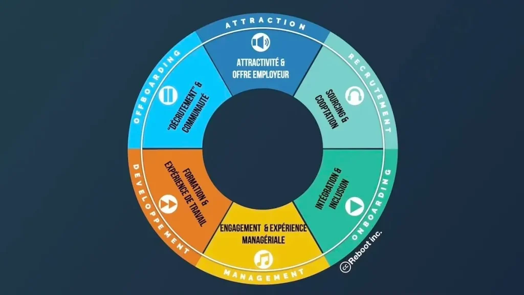 découvrez comment l'onboarding efficace est essentiel pour engager et retenir les talents au sein de votre entreprise, en favorisant leur intégration et leur motivation dès le premier jour.