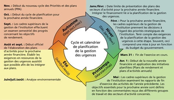 découvrez des méthodes efficaces pour optimiser la gestion de votre activité cyclique. apprenez à anticiper les fluctuations, à rationaliser les processus et à maximiser vos ressources pour assurer une performance optimale tout au long de l'année.