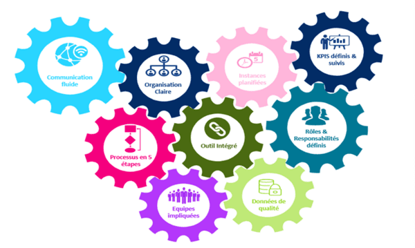 découvrez des stratégies efficaces pour optimiser la gestion de votre activité cyclique. apprenez à anticiper les fluctuations de votre marché, à maximiser vos ressources et à améliorer votre rentabilité tout au long de l'année.
