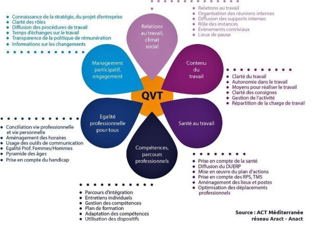 découvrez des stratégies efficaces pour optimiser votre travail tout en améliorant votre bien-être au quotidien.