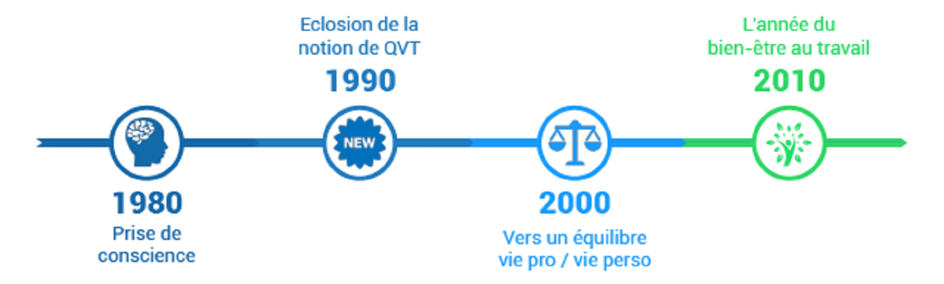 découvrez des astuces et stratégies pour optimiser votre travail tout en améliorant votre bien-être au quotidien.