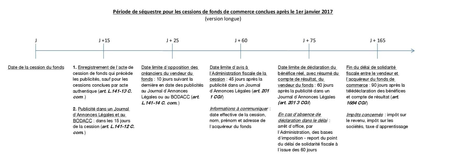 découvrez des stratégies efficaces pour optimiser vos ventes en période de délais prolongés. améliorez vos processus, stimulez l'engagement client et maximisez vos performances commerciales malgré les défis logistiques. ne laissez pas les délais nuire à votre succès !