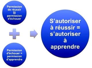 découvrez pourquoi il est important de se donner la permission d'échouer pour mieux apprendre, progresser et atteindre ses objectifs. osez l'échec comme moteur de réussite personnelle et professionnelle.