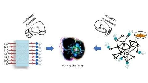 découvrez comment les principes de la physique quantique peuvent inspirer des stratégies innovantes dans les domaines scientifique et professionnel. explorez le lien entre théorie quantique et prise de décision efficace.