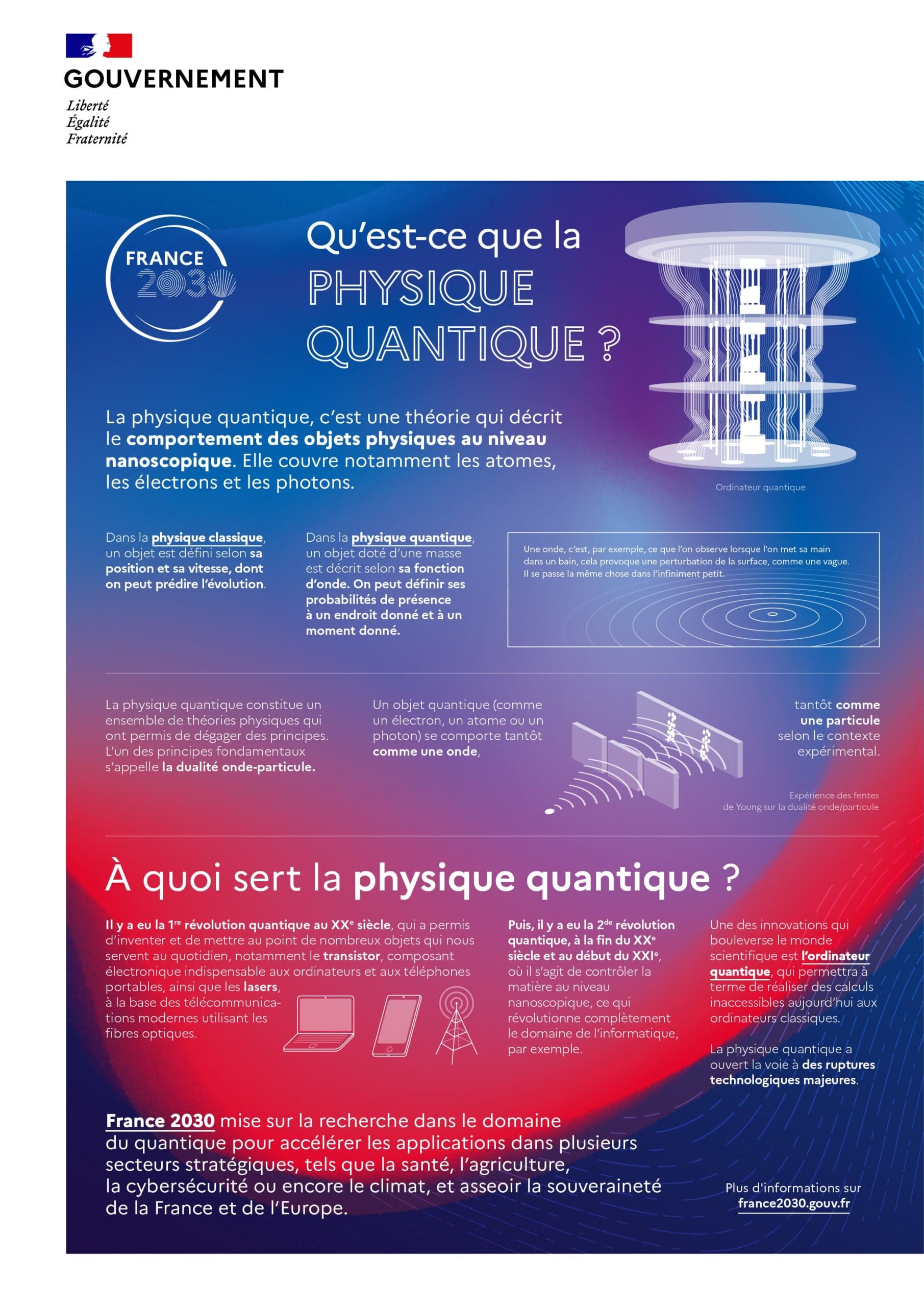 découvrez comment les principes de la physique quantique peuvent inspirer des stratégies innovantes en entreprise et dans la résolution de problèmes complexes.