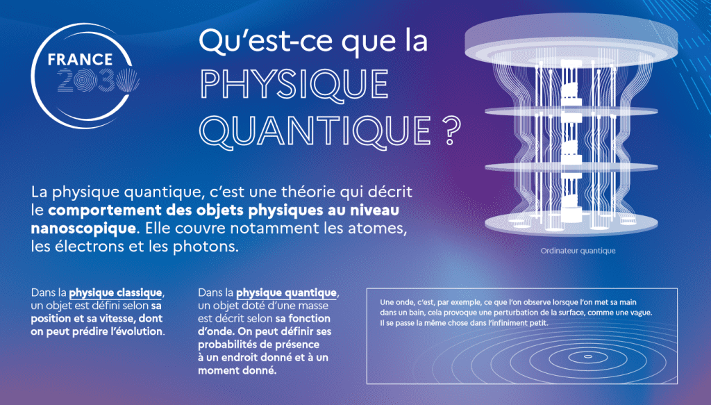 découvrez comment les concepts de la physique quantique peuvent inspirer de nouvelles approches en stratégie, en favorisant innovation, créativité et adaptation au changement dans les entreprises et organisations.