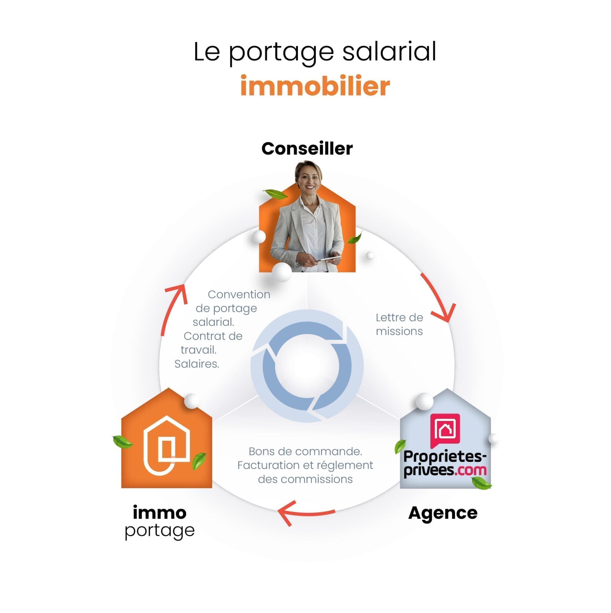 découvrez comment le portage salarial allie autonomie, protection sociale et innovation pour transformer votre façon de travailler en toute sécurité.
