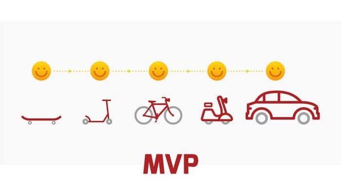 découvrez notre produit sans mvp, conçu pour répondre à vos besoins avec efficacité et simplicité. innover sans compromis, choisissez une solution qui allie performance et qualité.