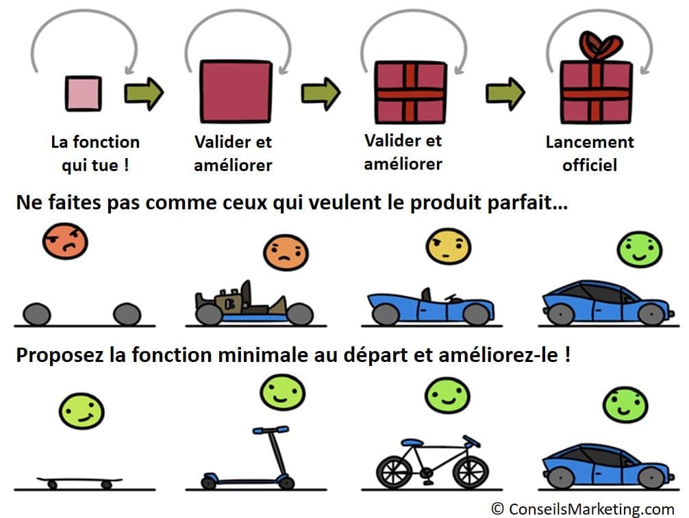 découvrez notre produit sans mvp, une solution innovante tha répond à vos besoins sans compromis. explorez ses caractéristiques uniques et laissez-vous séduire par son efficacité et sa simplicité d'utilisation.
