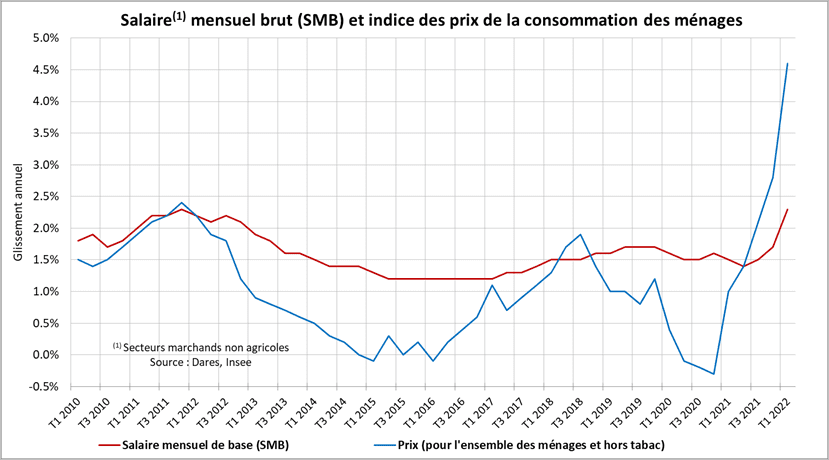 découvrez tout sur la rémunération des prestations anticipées : stratégies, avantages et implications pour optimiser vos revenus dès maintenant.