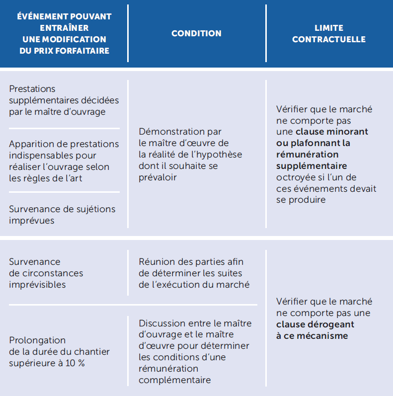 découvrez tout sur la rémunération des prestations anticipées : modalités, avantages et impacts, pour mieux comprendre vos droits et optimiser vos ressources.