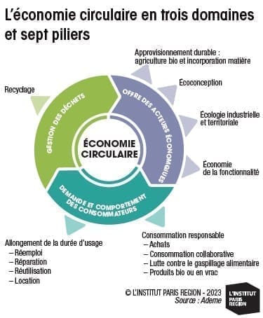 découvrez les différences clés entre la réparation et la croissance, et comment choisir la stratégie adaptée pour optimiser le développement personnel ou organisationnel.