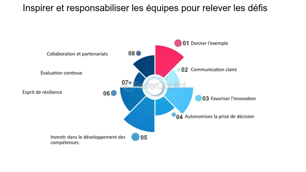 Renforcer la résilience des entreprises : Stratégies pour naviguer à travers les crises économiques, sanitaires et technologiques