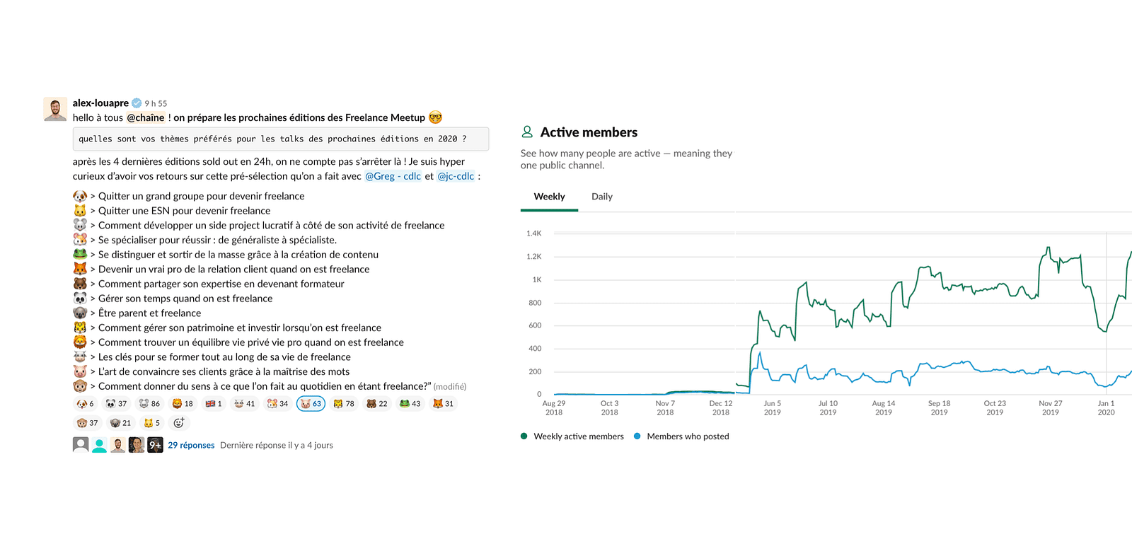 découvrez comment réussir le pivot de votre entreprise grâce à des stratégies efficaces, une analyse approfondie et une adaptation agile au marché.
