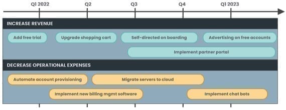 découvrez notre roadmap innovante, une nouvelle stratégie conçue spécialement pour les entrepreneurs et artisans souhaitant développer leur activité efficacement.