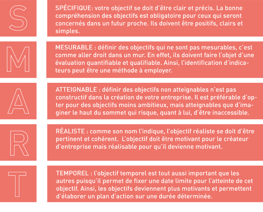 Roadmap : la nouvelle boussole stratégique des entrepreneurs, commerçants et artisans